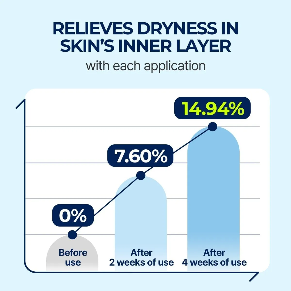 TORRIDEN Dive Low Molecule Hyaluronic Acid Serum